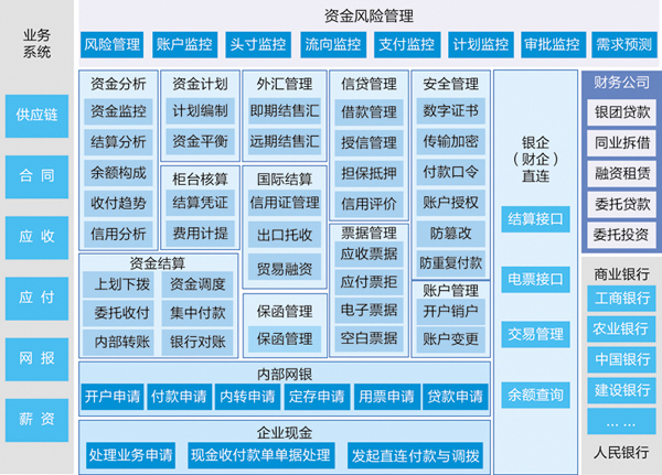 浪潮gs资金管理