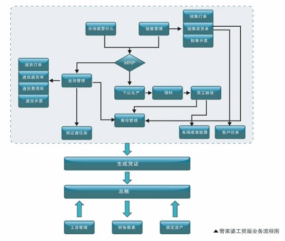 管家婆工贸版t9